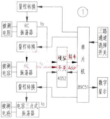 系统框图结构