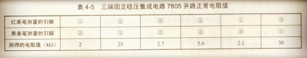 三段固定稳压集成电路7805开路正常阻值